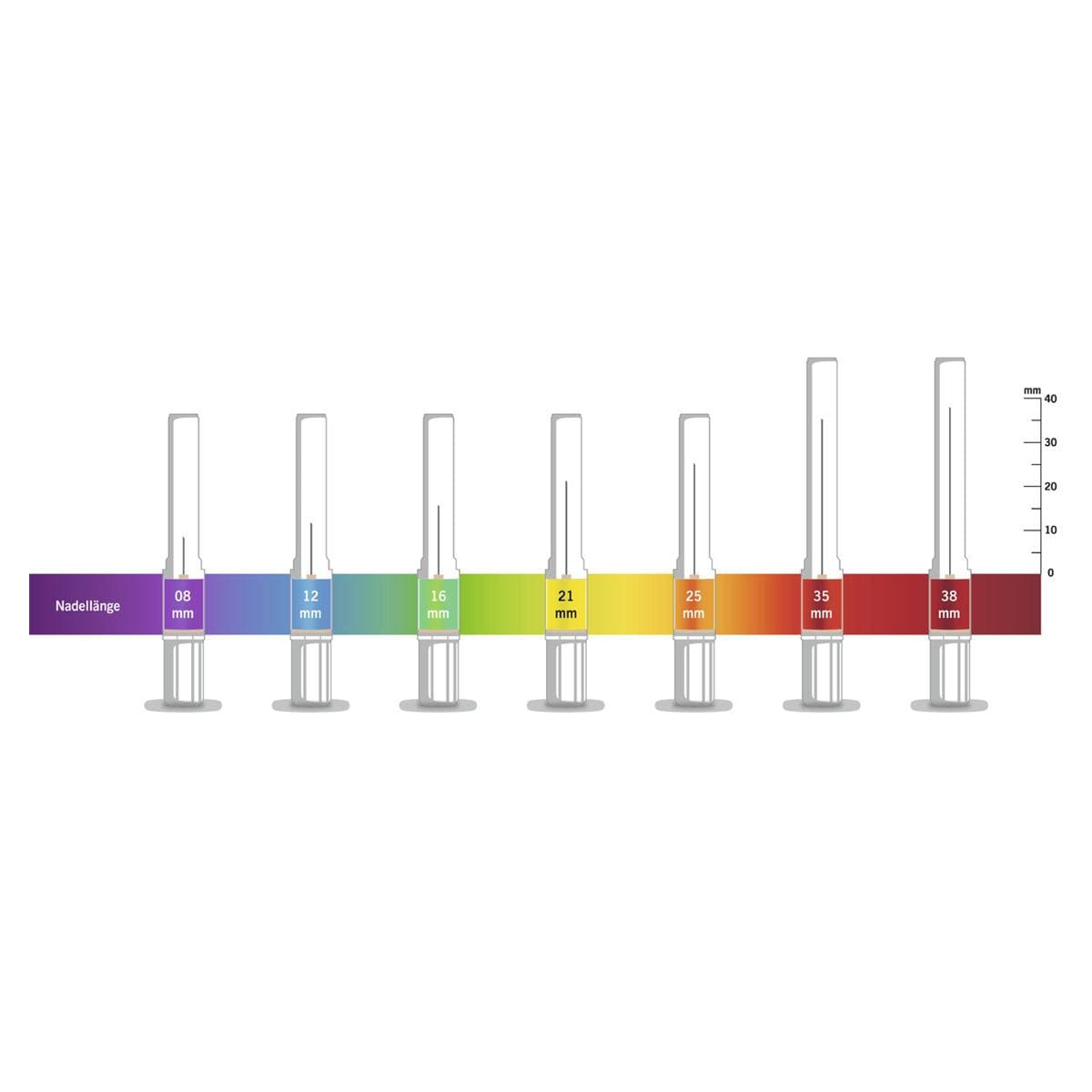 SOPIRA® Carpule Einwegkanülen - Grün - 30G - 0,3 x 16 mm, Lanzettenschliff, Packung 100 Stück
