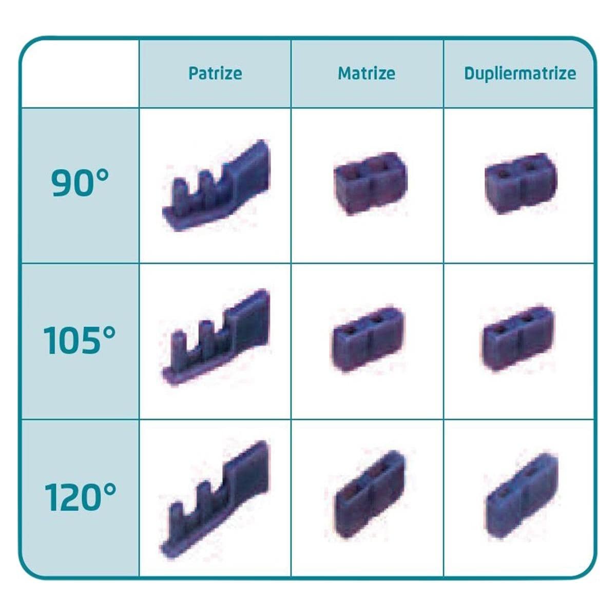 Klebeverbindung, regular - Matrize 105°, Packung 50 Stück