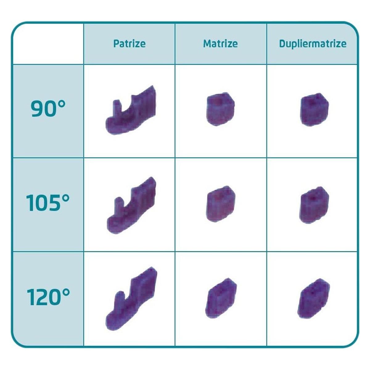 Klebeverbindung, small - Dubliermatrize 90°, Packung 50 Stück