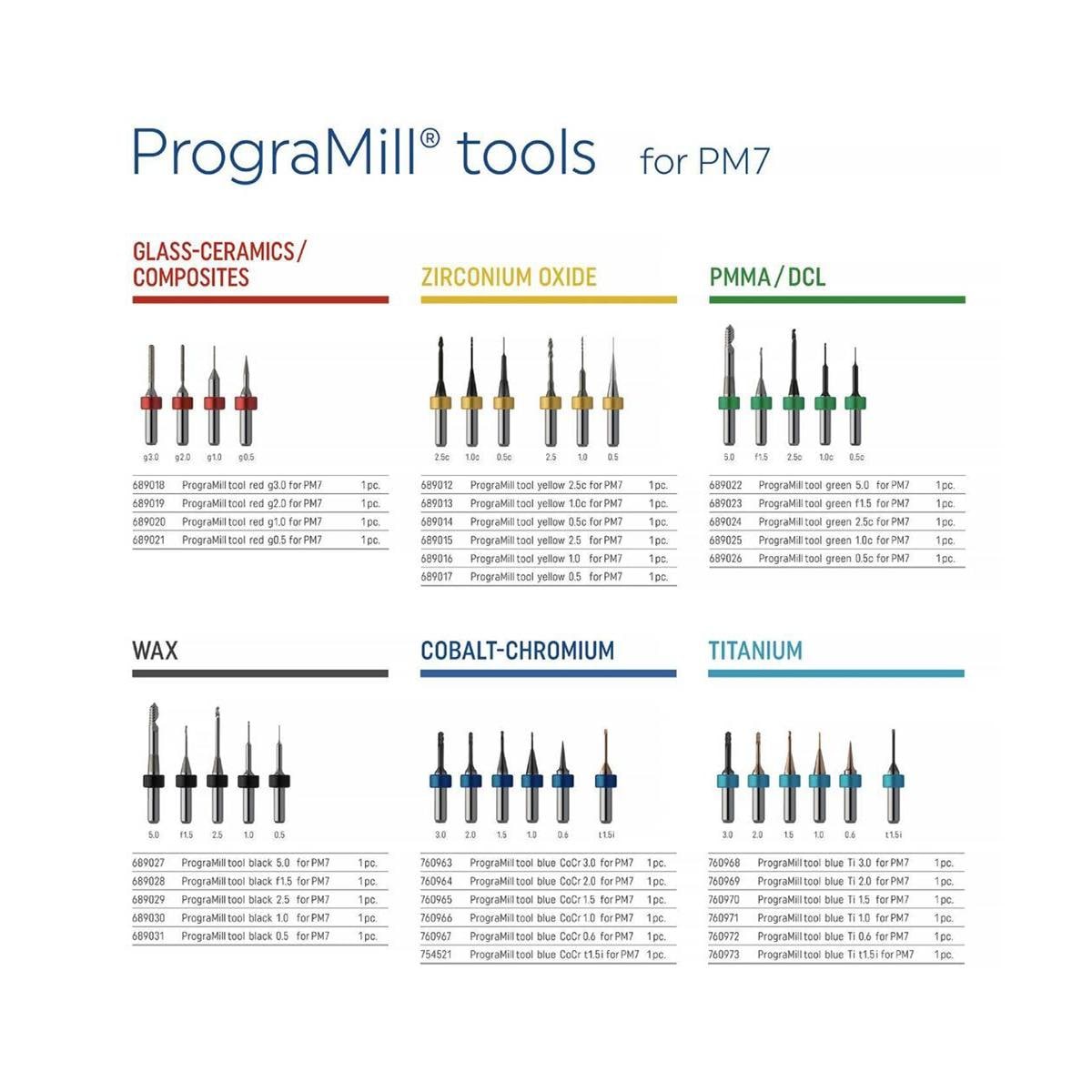 PrograMill® Tools - PrograMill PM7 - PMMA, grün, Ø 5,0