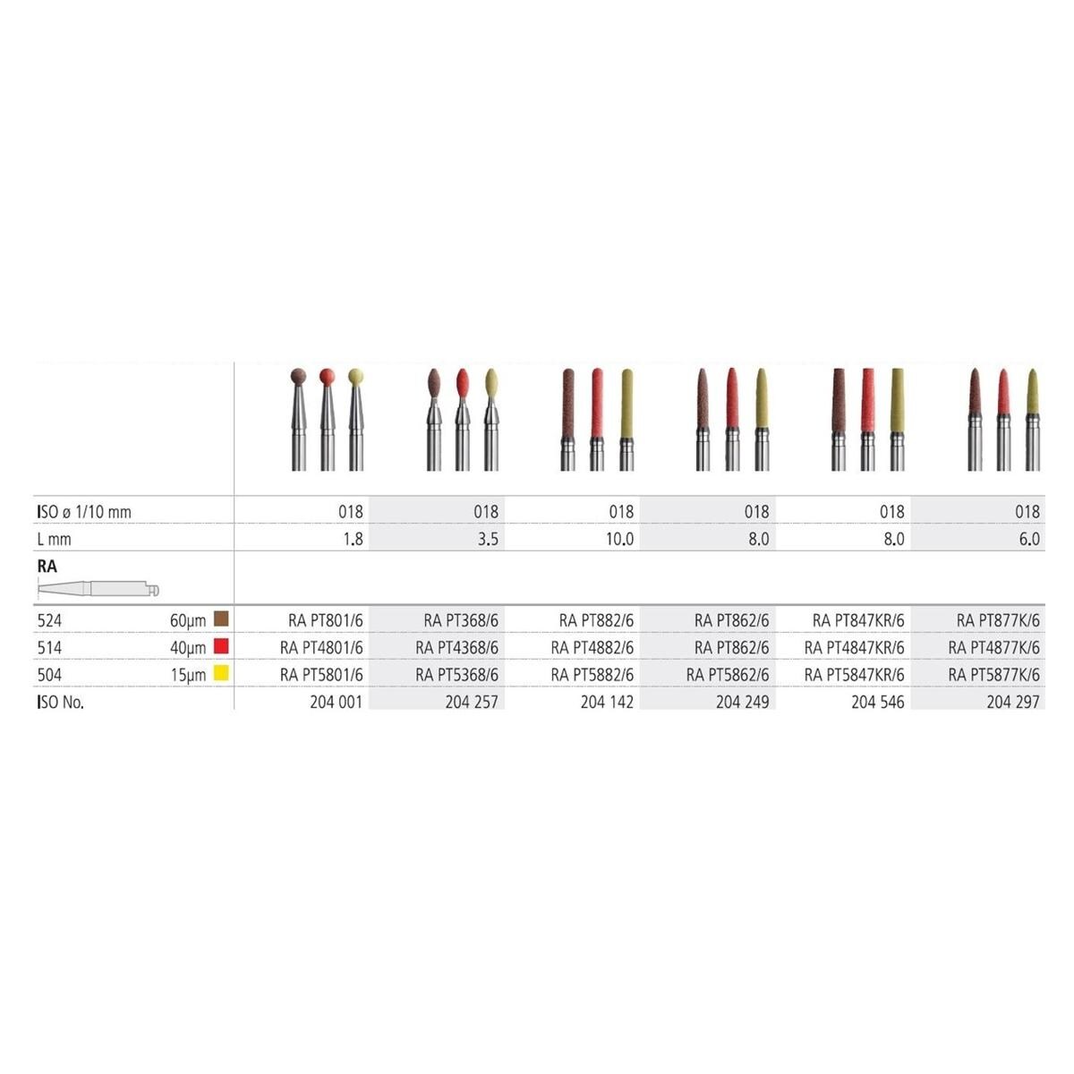 Intensiv PrepTwins - Form 5882 (Zylinder), gelb, Packung 6 Stück
