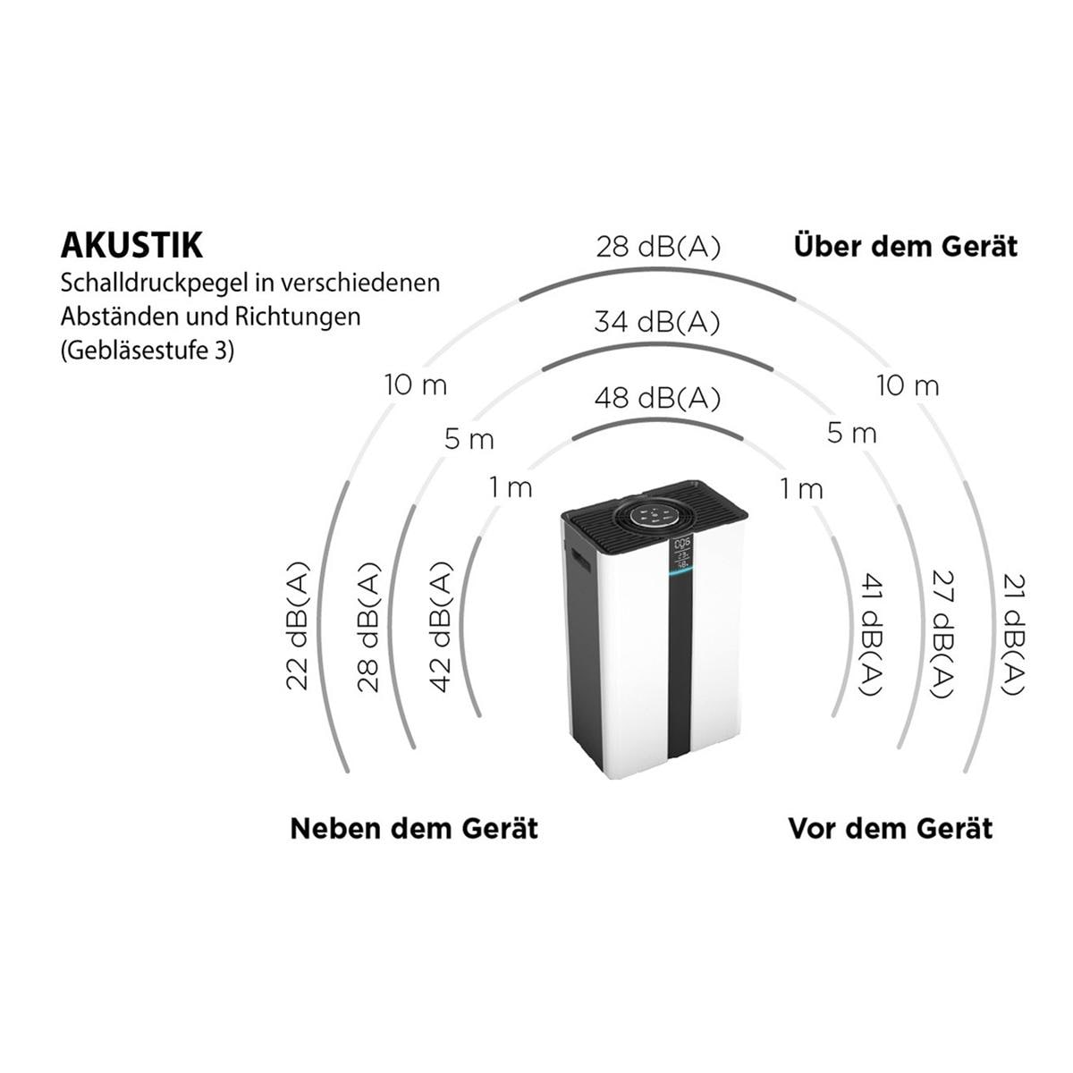 OurAir SQ 500 PLUS Luftreinigungssystem - Standgerät