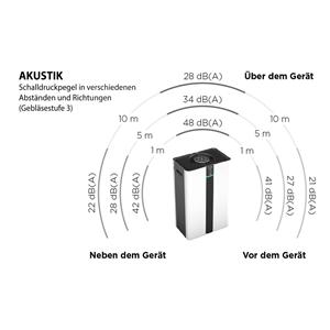 OurAir SQ 500 PLUS Luftreinigungssystem - Standgerät