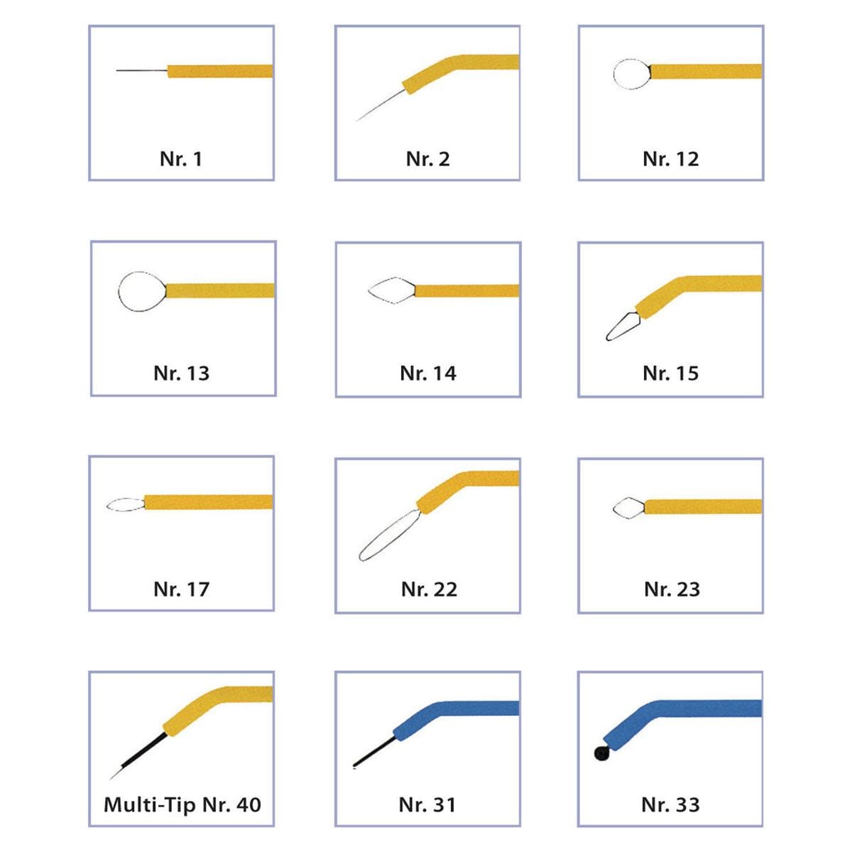 hf Surg® - Kompaktes HF Chirurgiegerät